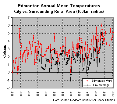 EAannmeantemp.gif (12093 bytes)