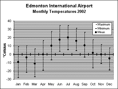 EA_temps.gif (10236 bytes)