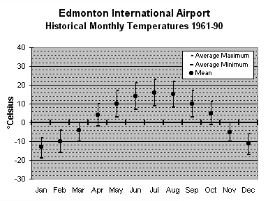 EA_temps.gif (10236 bytes)