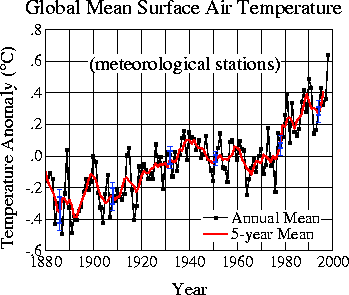 GISS_global_surface_temps.gif (7077 bytes)