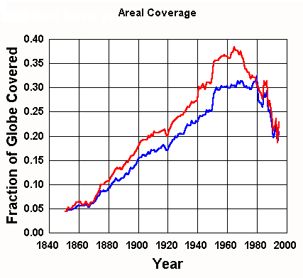 Global_area_temp_coverage.gif (8110 bytes)