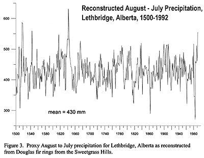 ltbrprecip.gif (43298 bytes)