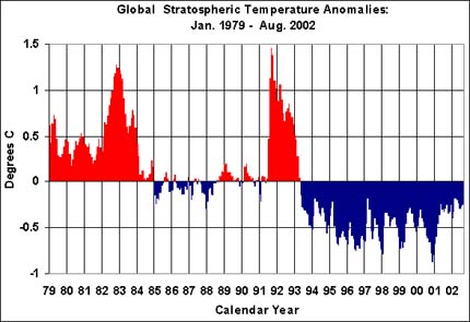 NASA_strato_temp.jpg (30296 bytes)