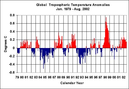NASA_tropo_temp.jpg (32144 bytes)