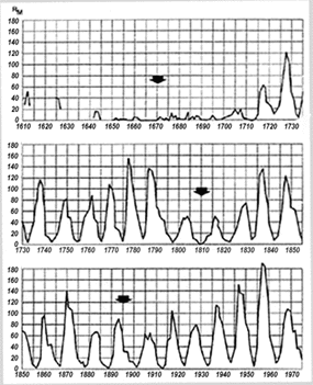 solvarfig2.gif (39426 bytes)
