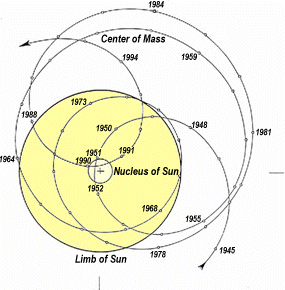 solvarfig7.gif (26510 bytes)